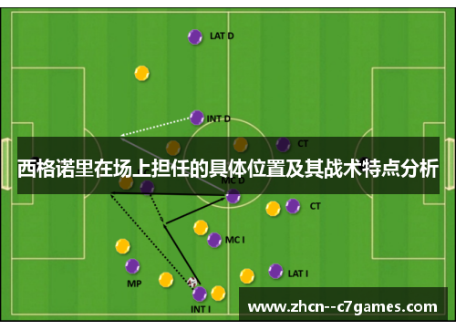 西格诺里在场上担任的具体位置及其战术特点分析