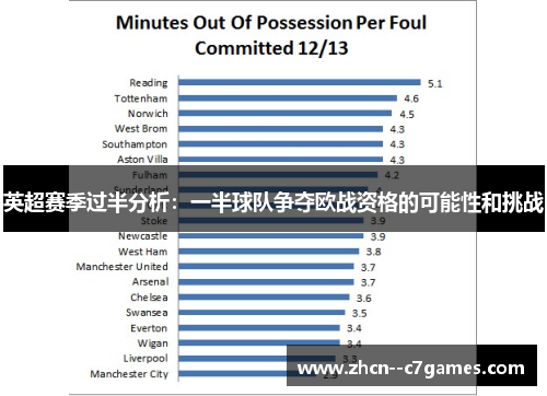 英超赛季过半分析：一半球队争夺欧战资格的可能性和挑战