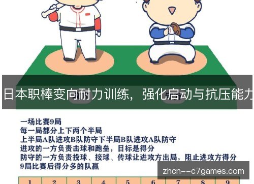 日本职棒变向耐力训练,强化启动与抗压能力 日本职棒变向耐力训练,强化启动与抗压能力