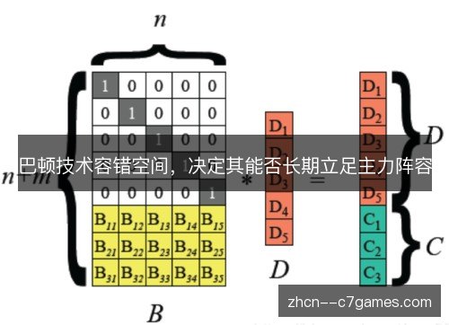 巴顿技术容错空间,决定其能否长期立足主力阵容 巴顿技术容错空间,决定其能否长期立足主力阵容